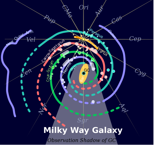 Milky Way Arms