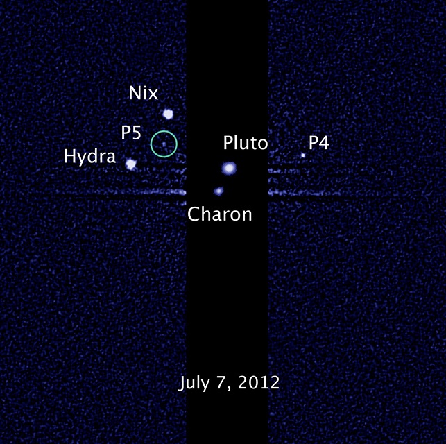 Pluto Moon System