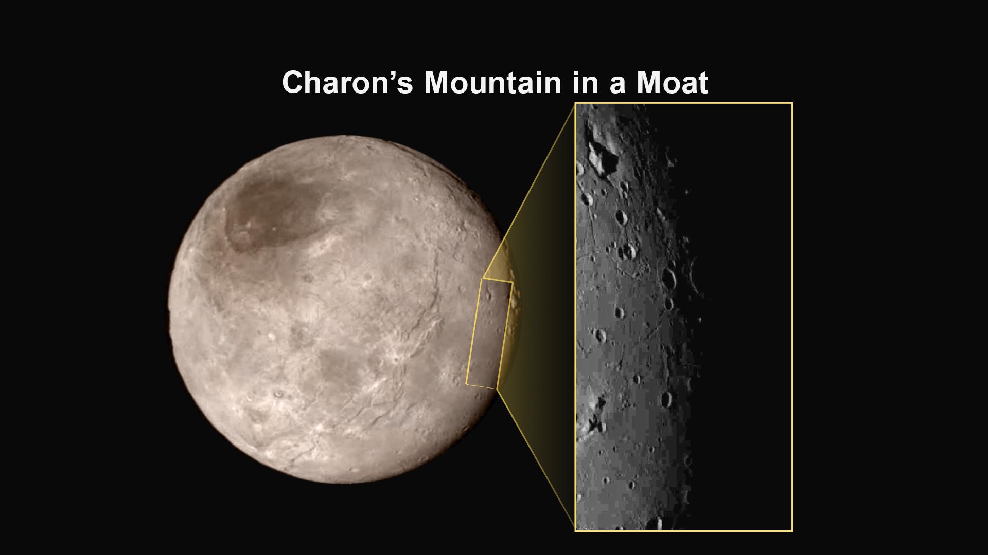 Charon Feature