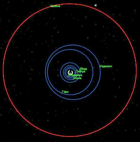 Iapetus's orbit