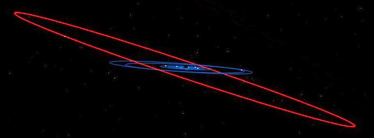 Iapetus's orbit