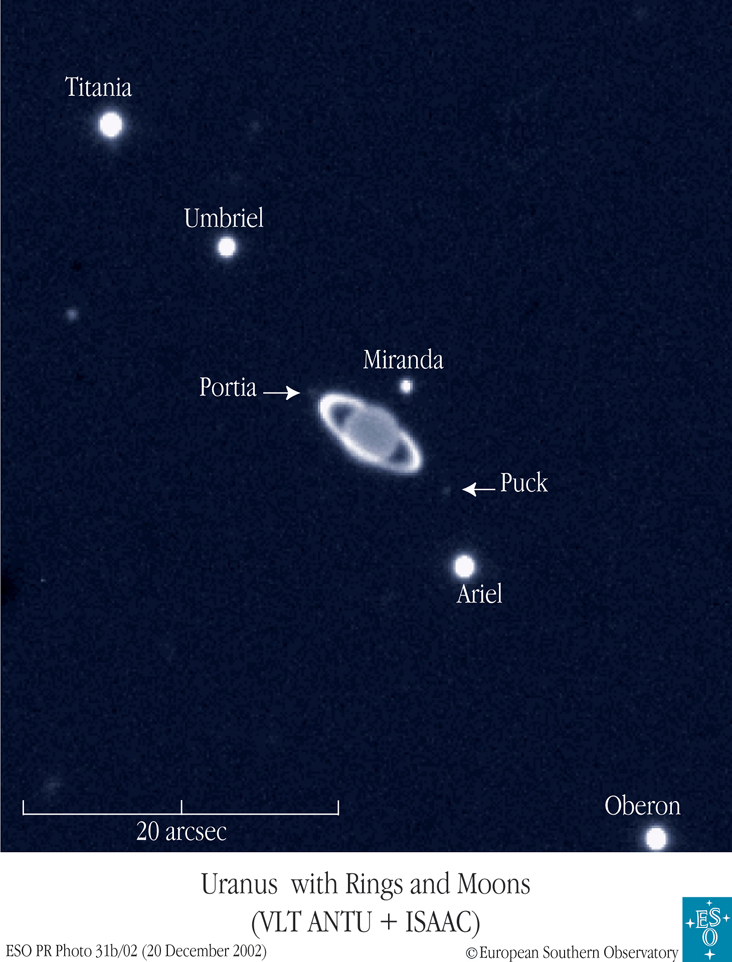 Uranus' Moons From Earth