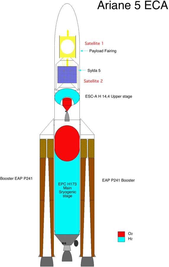 Ariane 5 Design