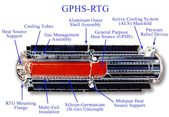 Deep Space GPHS-RTG
