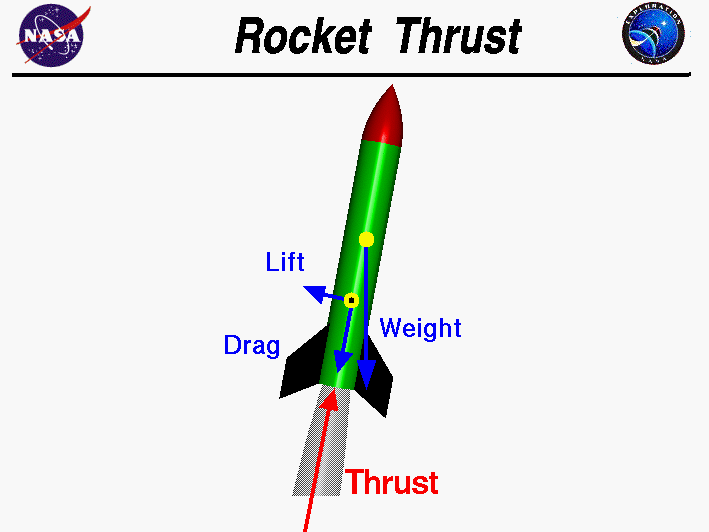 Rocket Thrust