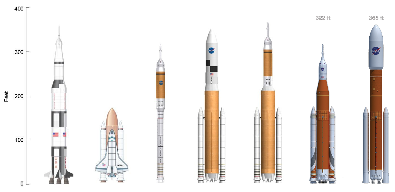 Rocket Comparisons