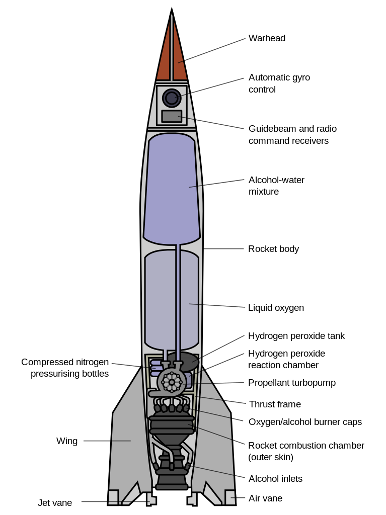 V-2 Design