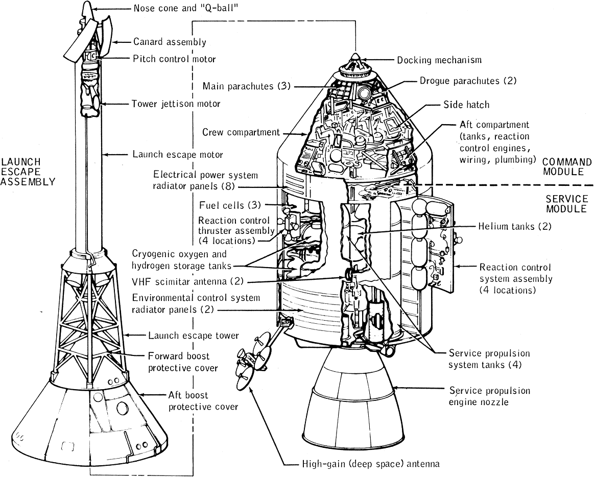 Spacecraft Schematic
