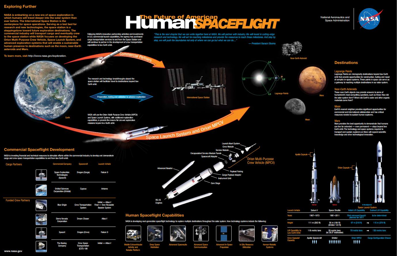 current space exploration missions