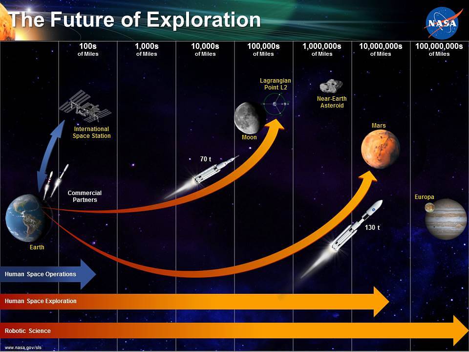 current space exploration missions