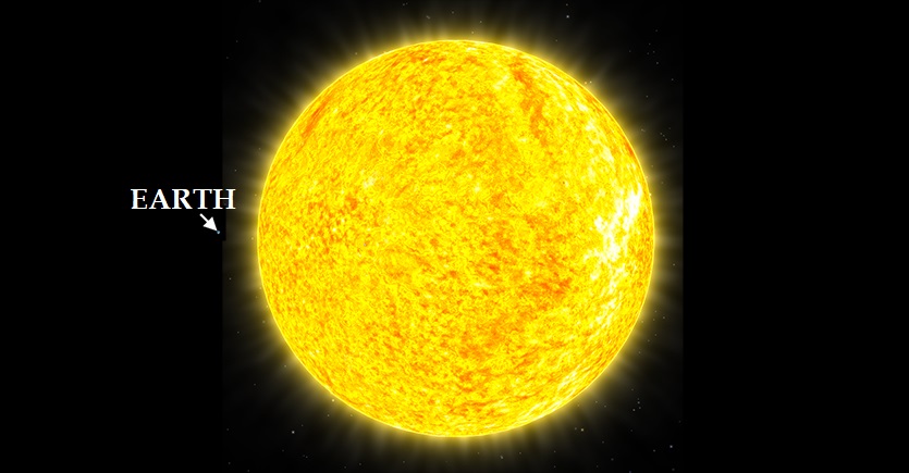 Earth-Sun Size Comparison
