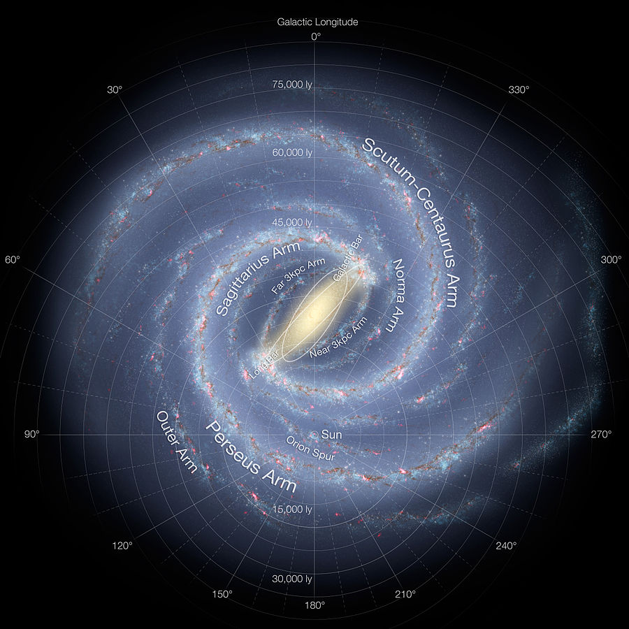 Suns Location in the Milky Way