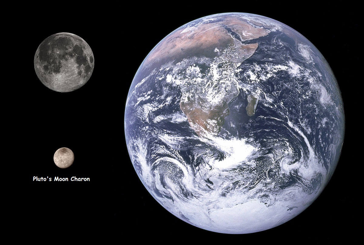 Pluto's Moon Charon Size Comparison