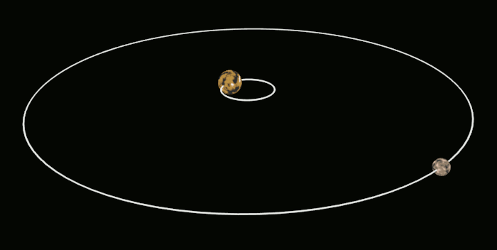 Charon's Orbit