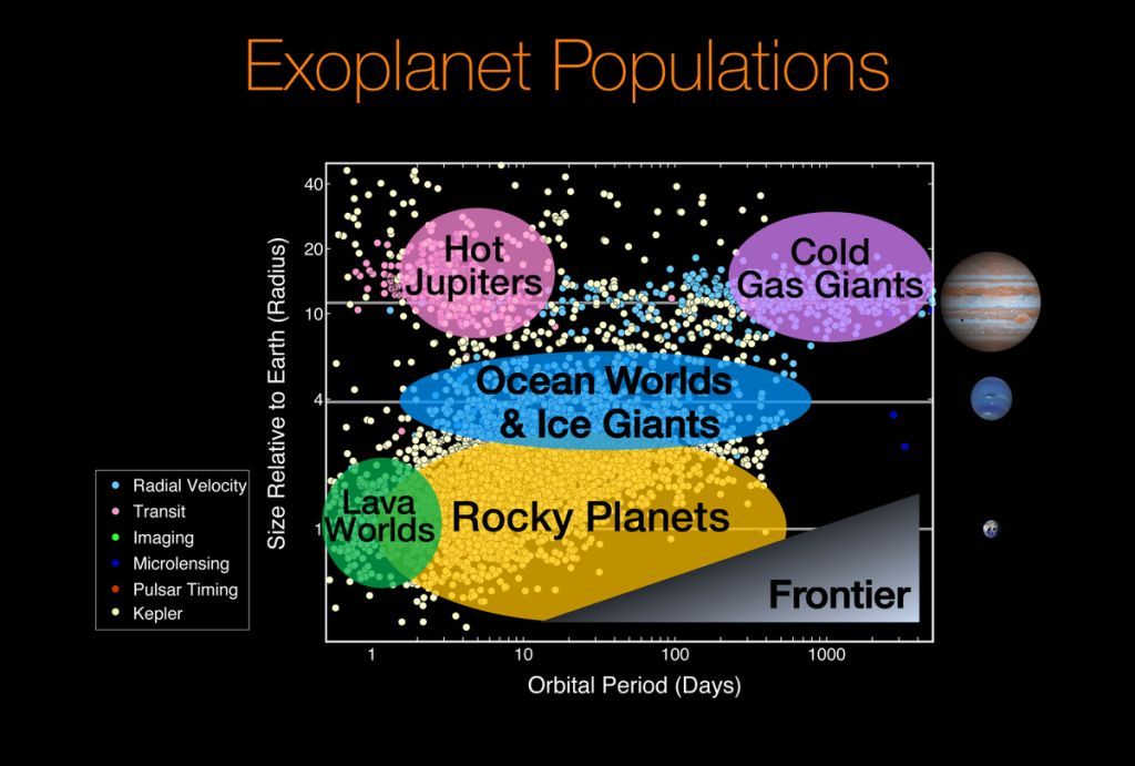 Exoplanet Populations