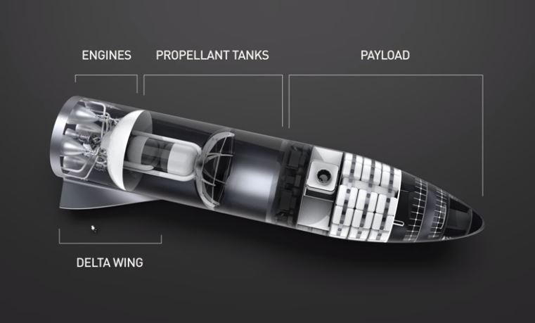SpaceX Starship Design